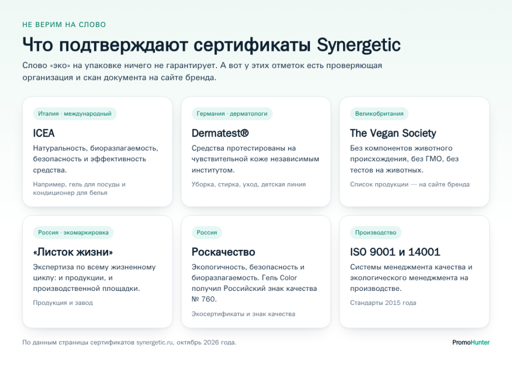 Инфографика: какие сертификаты есть у Synergetic и что они подтверждают